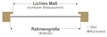 Maßskizze Holzrahmen